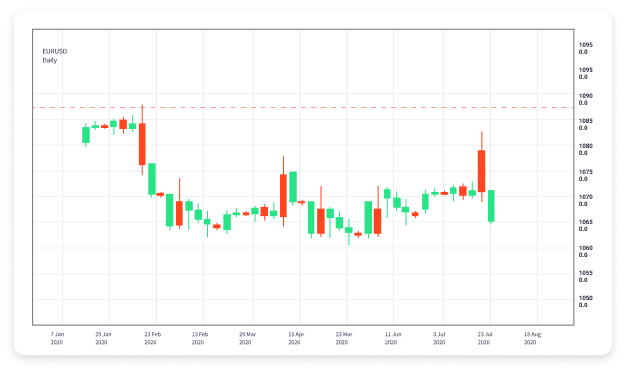 The Ultimate Guide to Options Trading in Forex 1574532766
